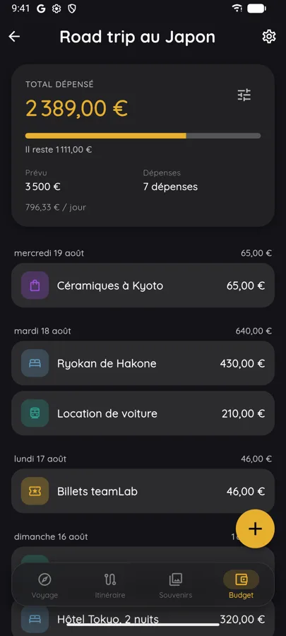 Le budget partagé et qui doit quoi